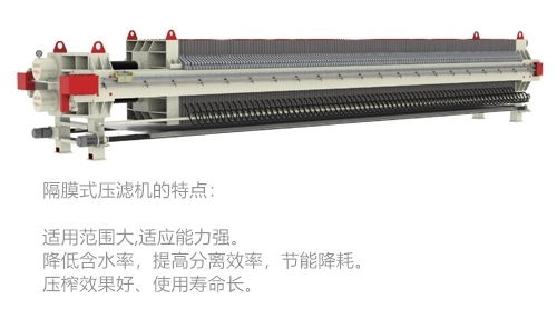 壓濾機-隔膜壓濾機-板框壓濾機-江蘇蘇東化工機械有限公司