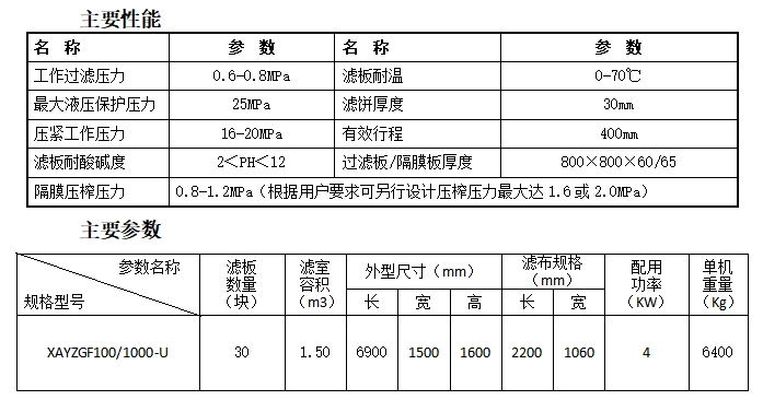 壓濾機(jī)-隔膜壓濾機(jī)-板框壓濾機(jī)-江蘇蘇東化工機(jī)械有限公司