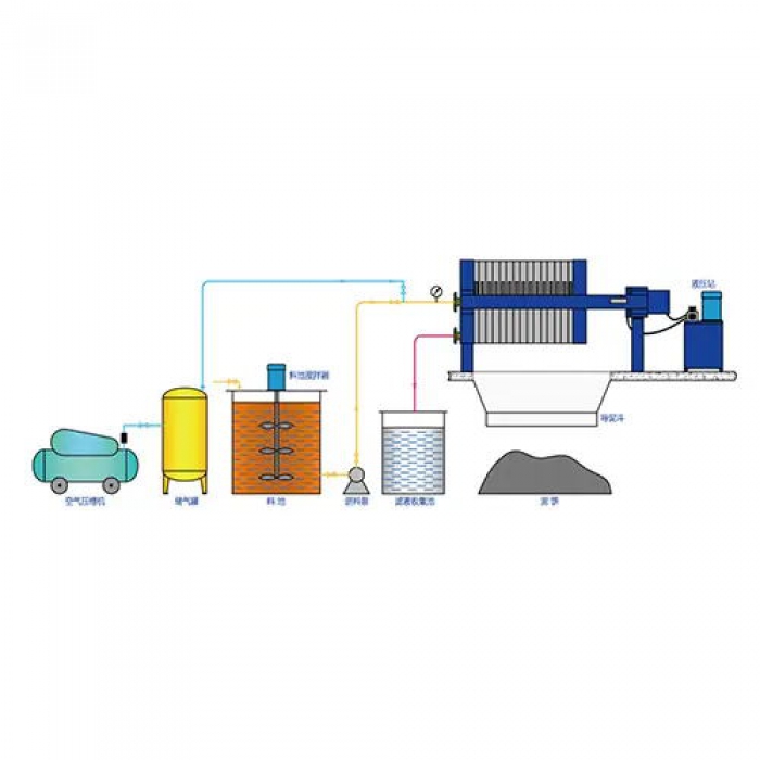 脫硫脫硝行業(yè)壓濾機(jī)
